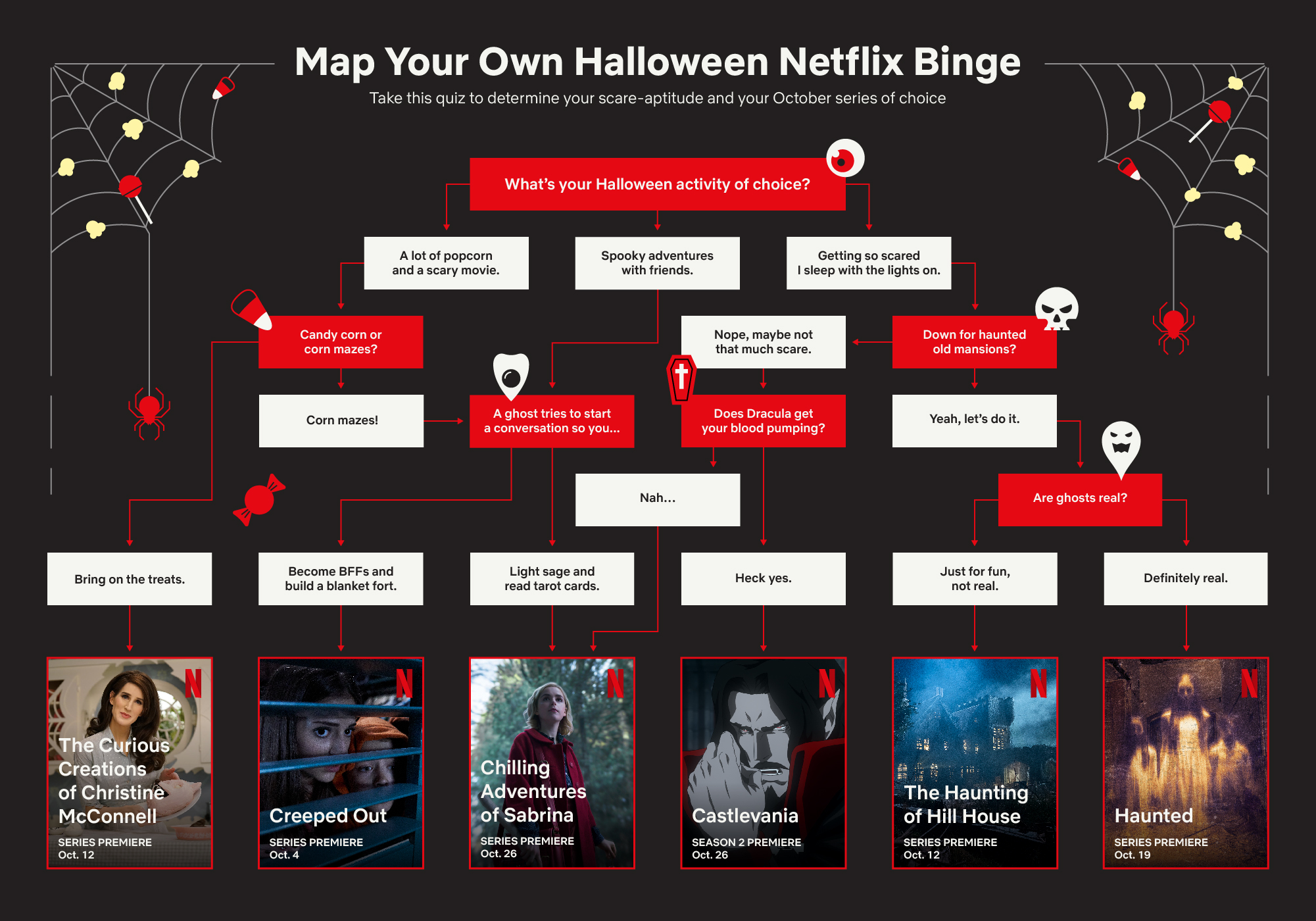 offset Samenpersen Verduisteren Netflix's New Scare-o-Meter Helps You Pick Which Scary Movies to Watch