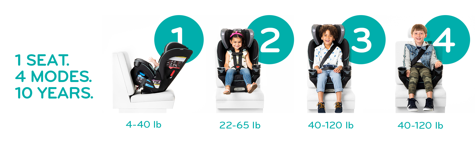 Everyfit best sale car seat