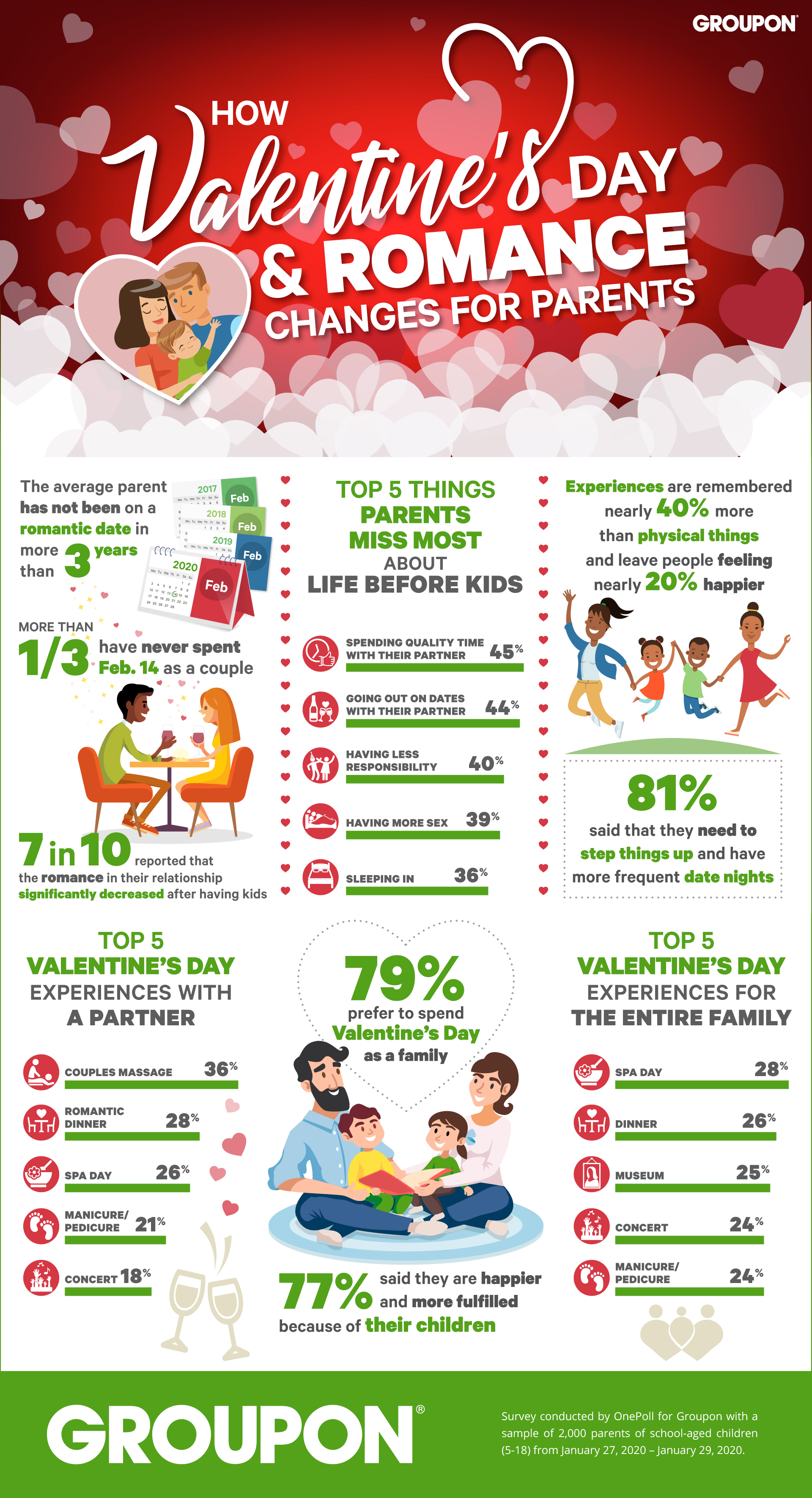 Groupon Valentine's Day Inforgraphic