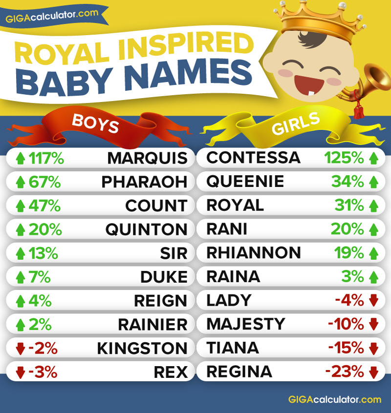 royal baby