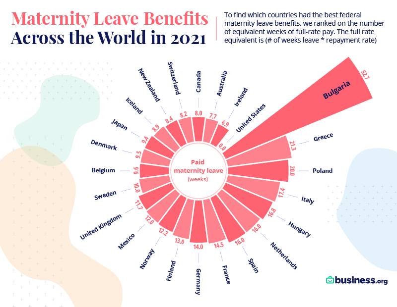 These Are The Countries With The Best Maternity Benefits - Tinybeans