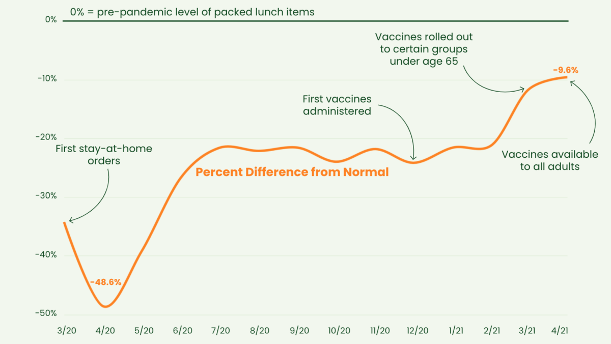 Is America Returning to Normal? The Proof Is in the Pudding - Tinybeans